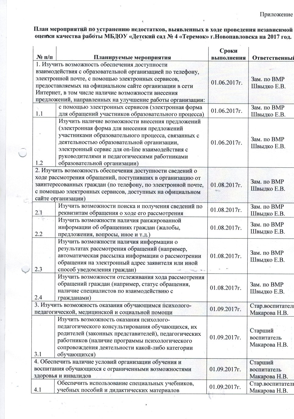 План мероприятий по устранению недостатков, выявленных в ходе независимой  оценки качества работы | Официальный сайт детского сада 